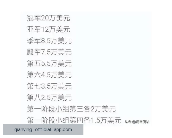 世界杯竞猜投注入口全攻略 如何选择最佳平台赢取丰厚奖金