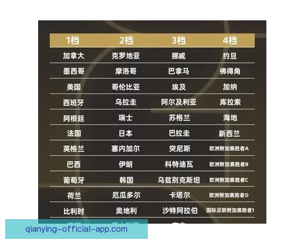 世界杯赔率全解析：热门球队胜率与冷门赛果深度对比分析