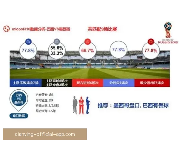 世界杯赔率全解析：热门球队胜率与冷门赛果深度对比分析