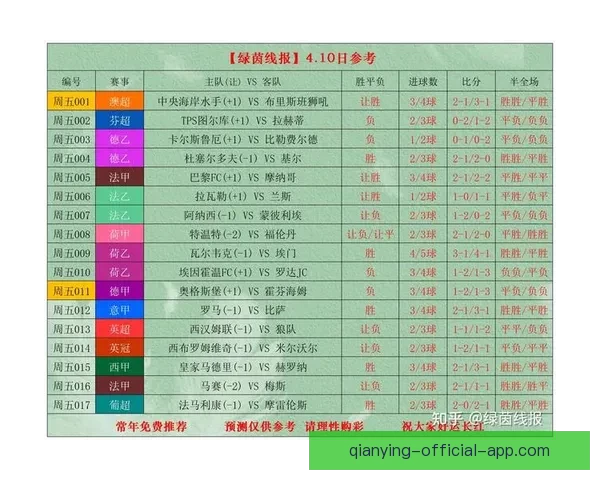 世界杯最新比分预测与赛果分析全面竞猜指南