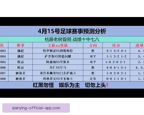 世界杯最新比分预测与赛果分析全面竞猜指南