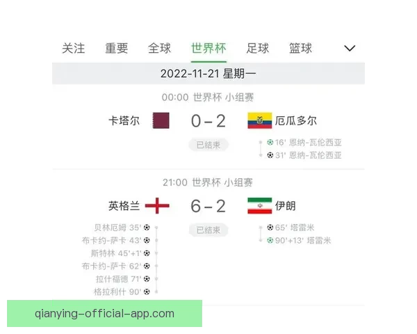 世界杯最新比分预测与赛果分析全面竞猜指南