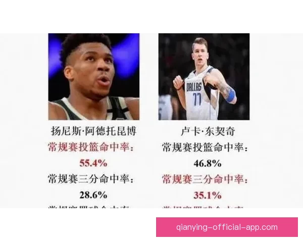 亚历山大连续九周领跑MVP榜 东契奇升至第二力压文班