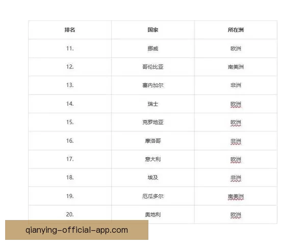 世界杯竞猜预测:分析球队实力走势与热门选手表现解析 世界杯竞猜预测:分析球队实力走势与热门选手表现解析